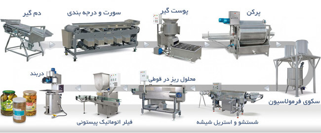 دستگاه های مورد نیاز خط تولید انواع ترشی